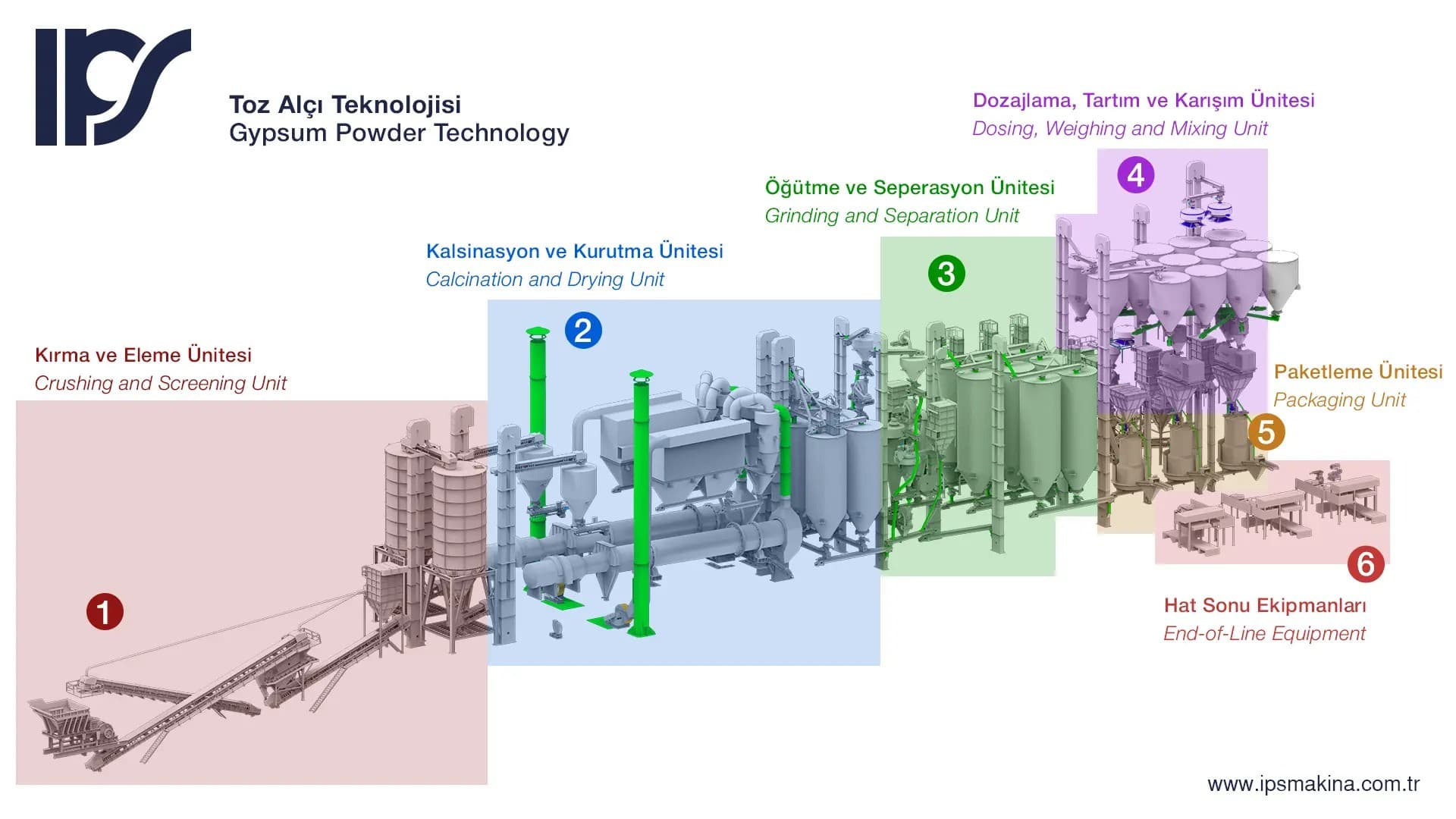 Gypsum plant 3D