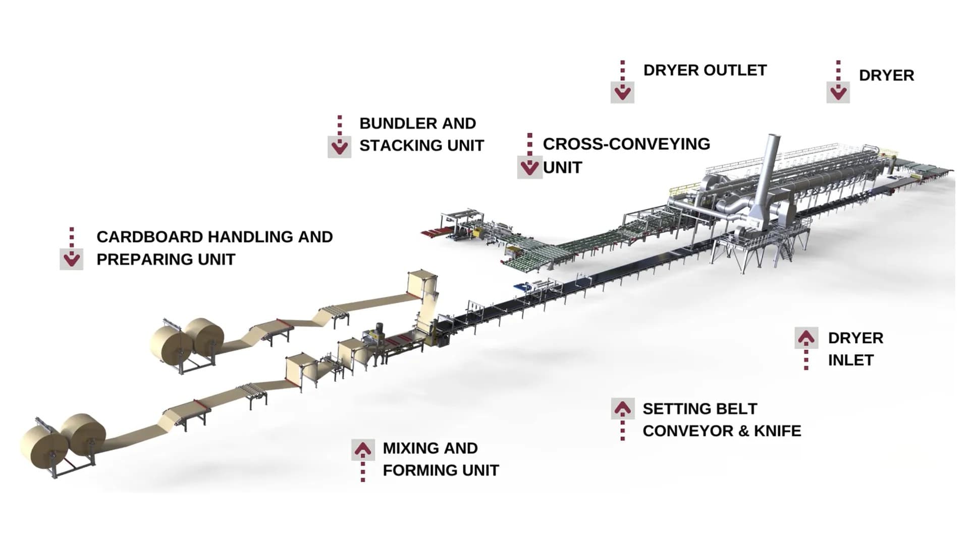 Plasterboard Plant