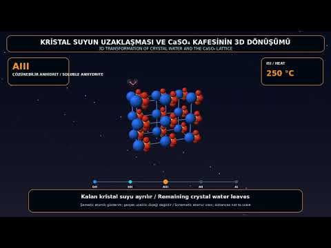What Happens When Gypsum Is Heated? The Stages of Gypsum Calcination